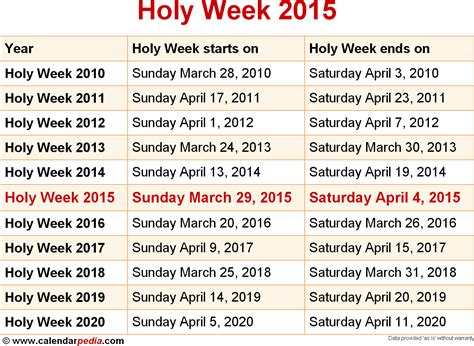 Holy Week 2015 .